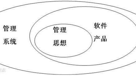 热烈庆祝JIUYOU.COM-九游（中国）
全新ERP上线